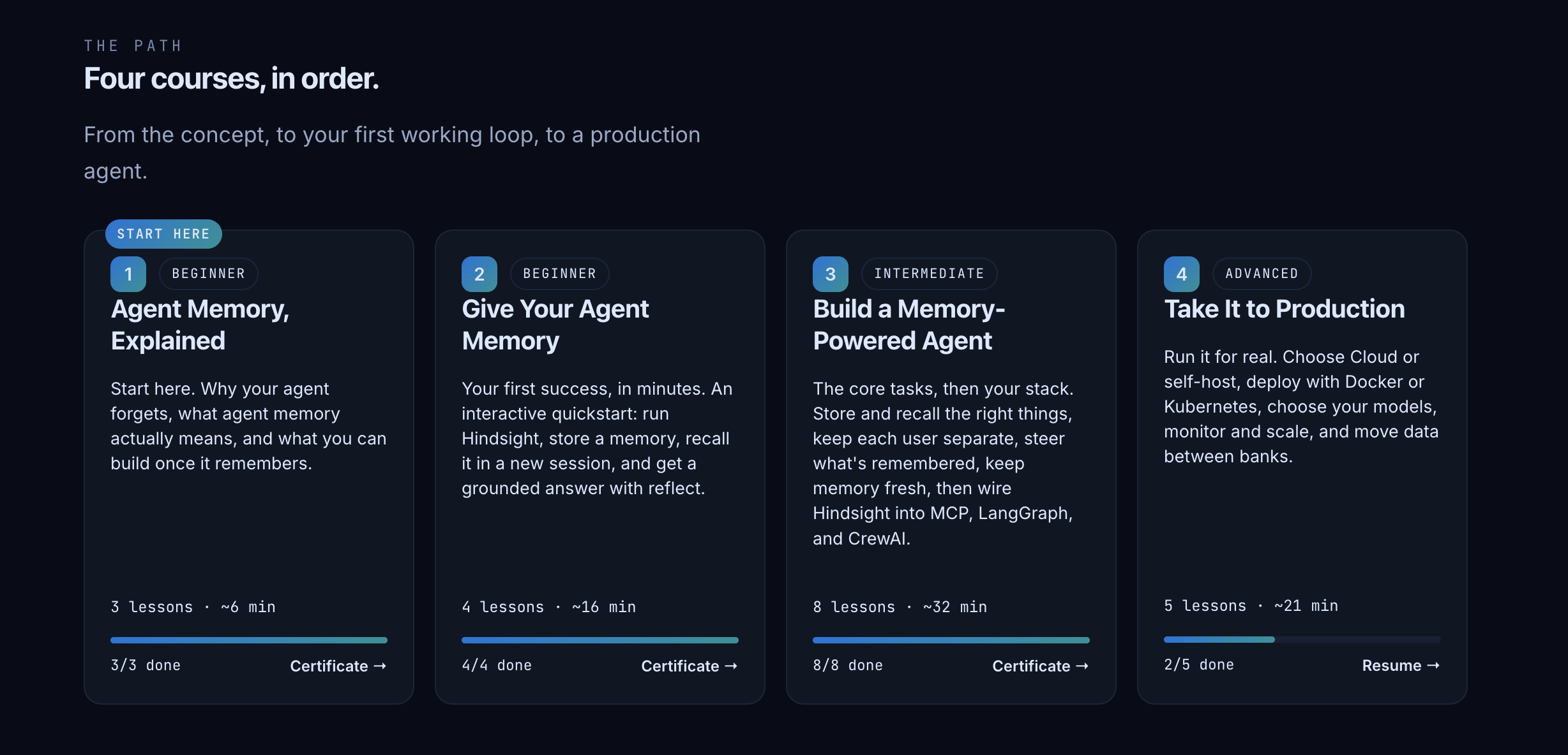 The Hindsight Academy path: four courses from Agent Memory Explained to Take It to Production