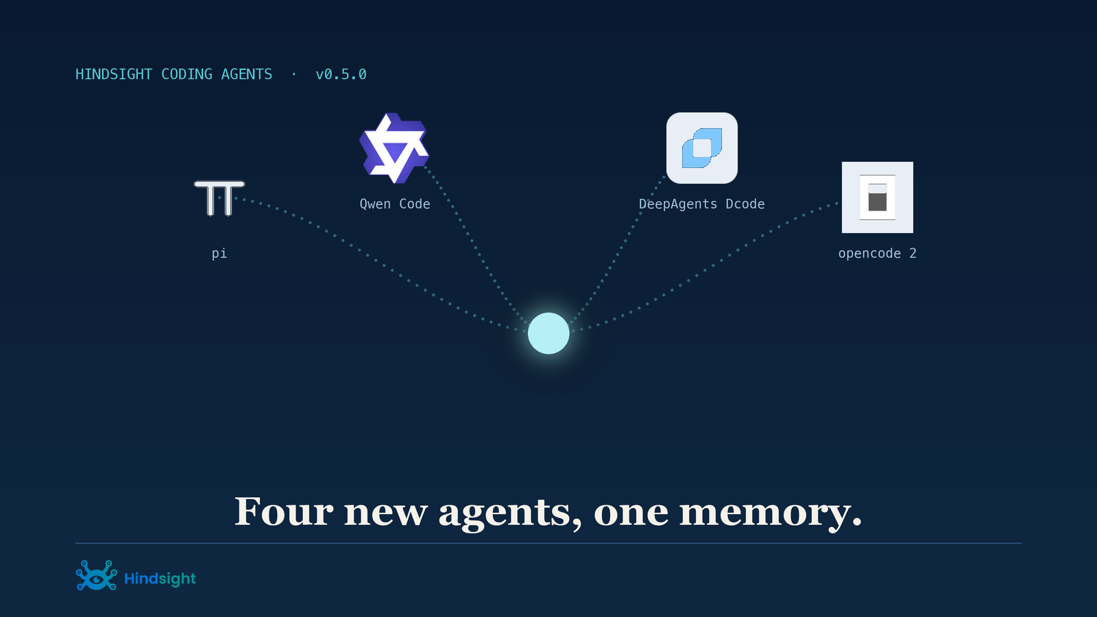Coding Agents 0.5.0 adds four new harnesses: pi, Qwen Code, DeepAgents Dcode, and opencode 2, all sharing one memory