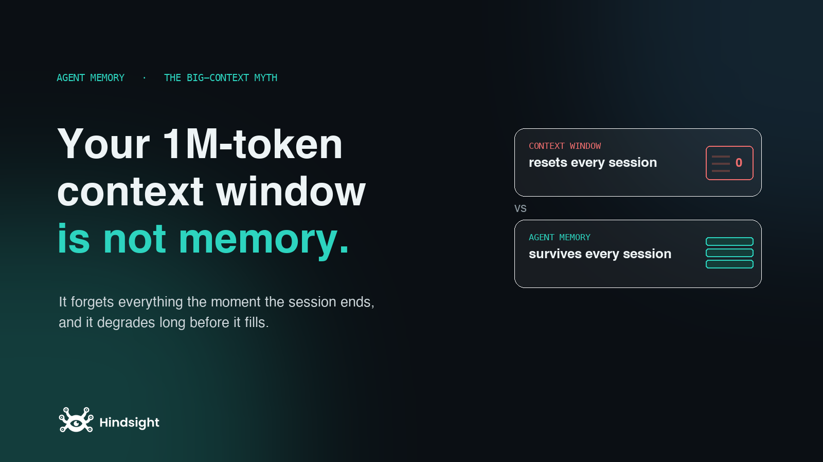 A context window is working memory, not long-term memory