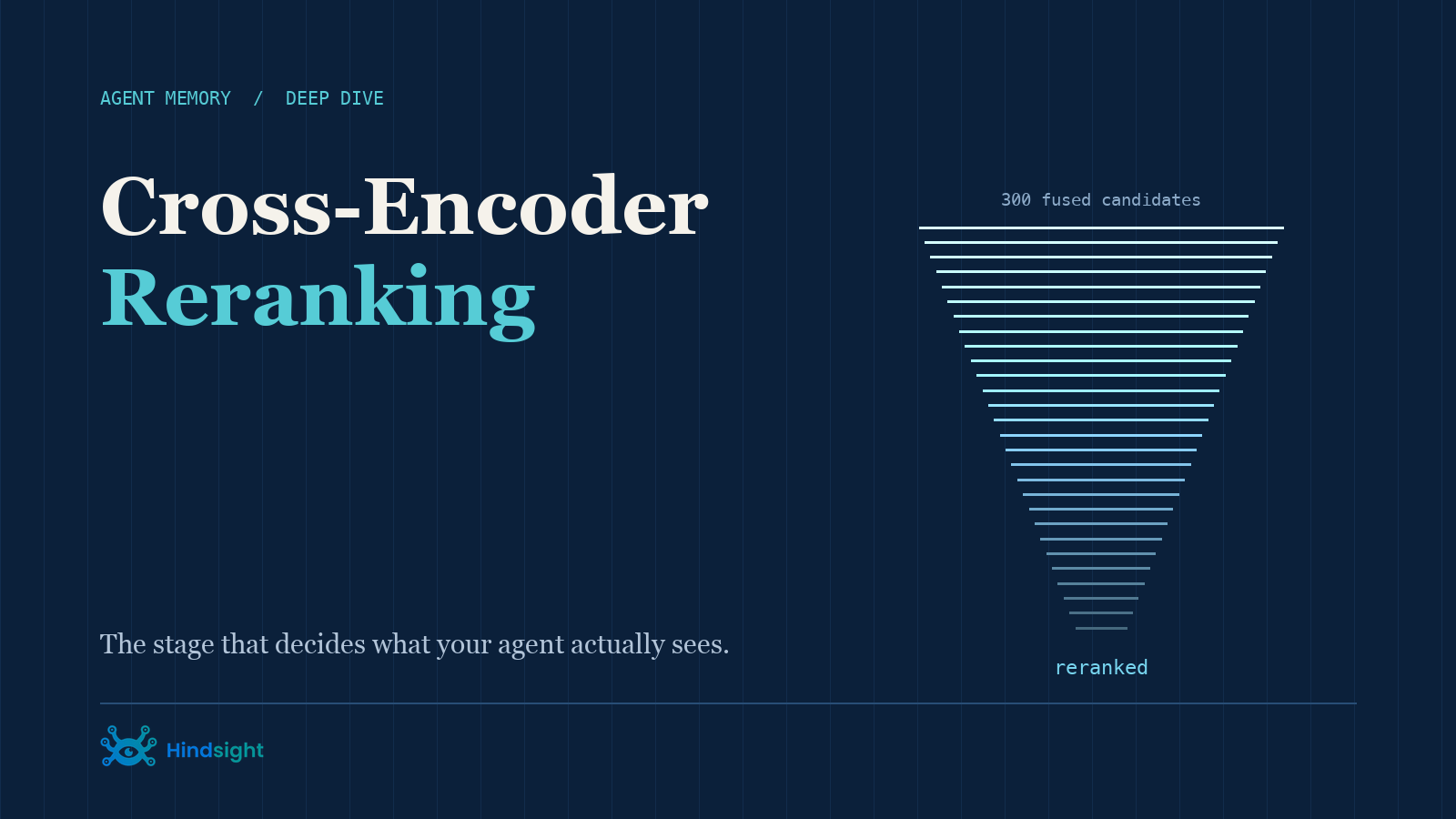 Cross-encoder reranking in Hindsight: fused candidates scored jointly against the query, then adjusted by recency, temporal proximity, and evidence strength