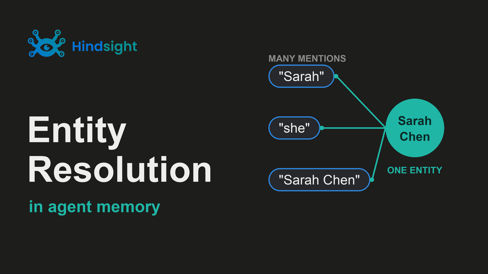 Entity Resolution in Agent Memory with Hindsight