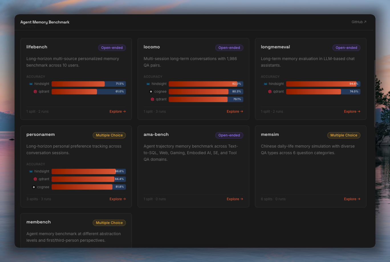 Agent Memory Benchmark: A Manifesto