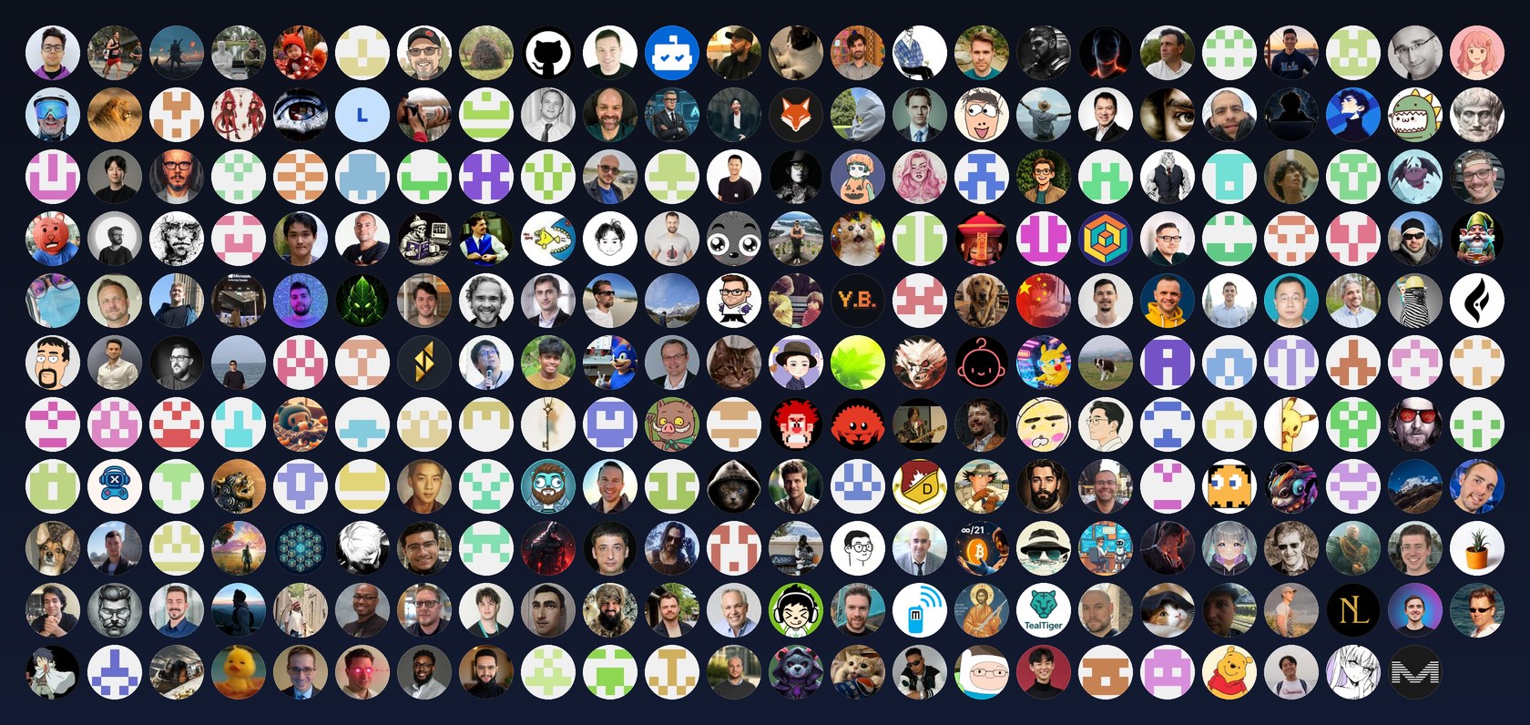 The 263 people who have had a commit merged into Hindsight