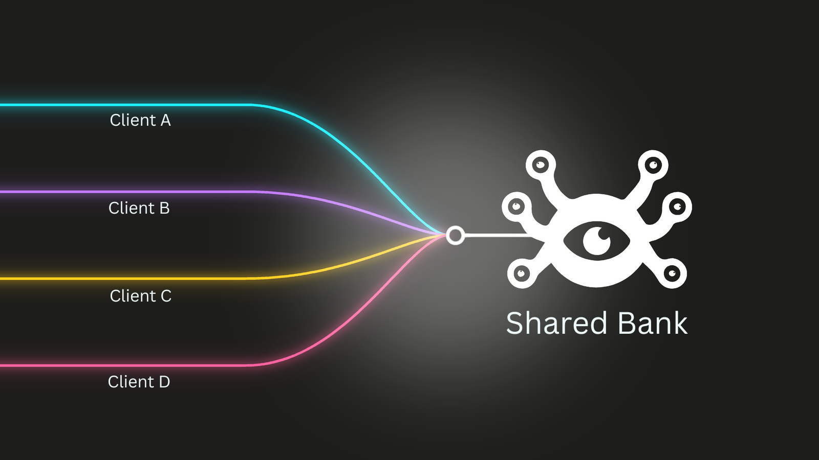 How I Built Multi-User AI Memory into a Financial Product from Day One