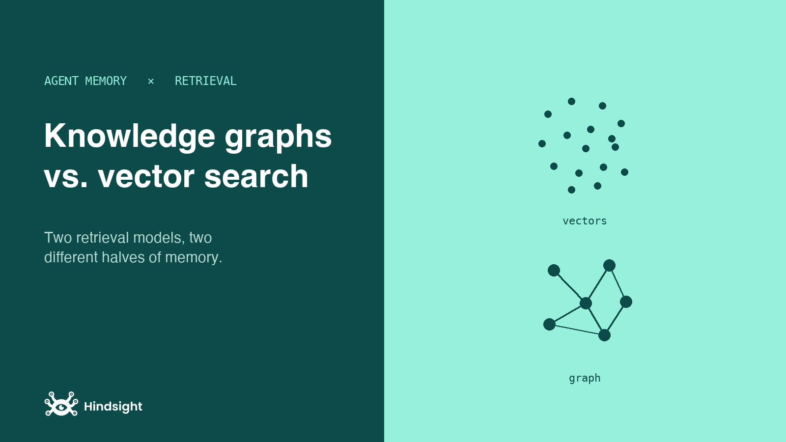Knowledge graphs vs. vector search for agent memory: two retrieval models that solve different halves of the problem