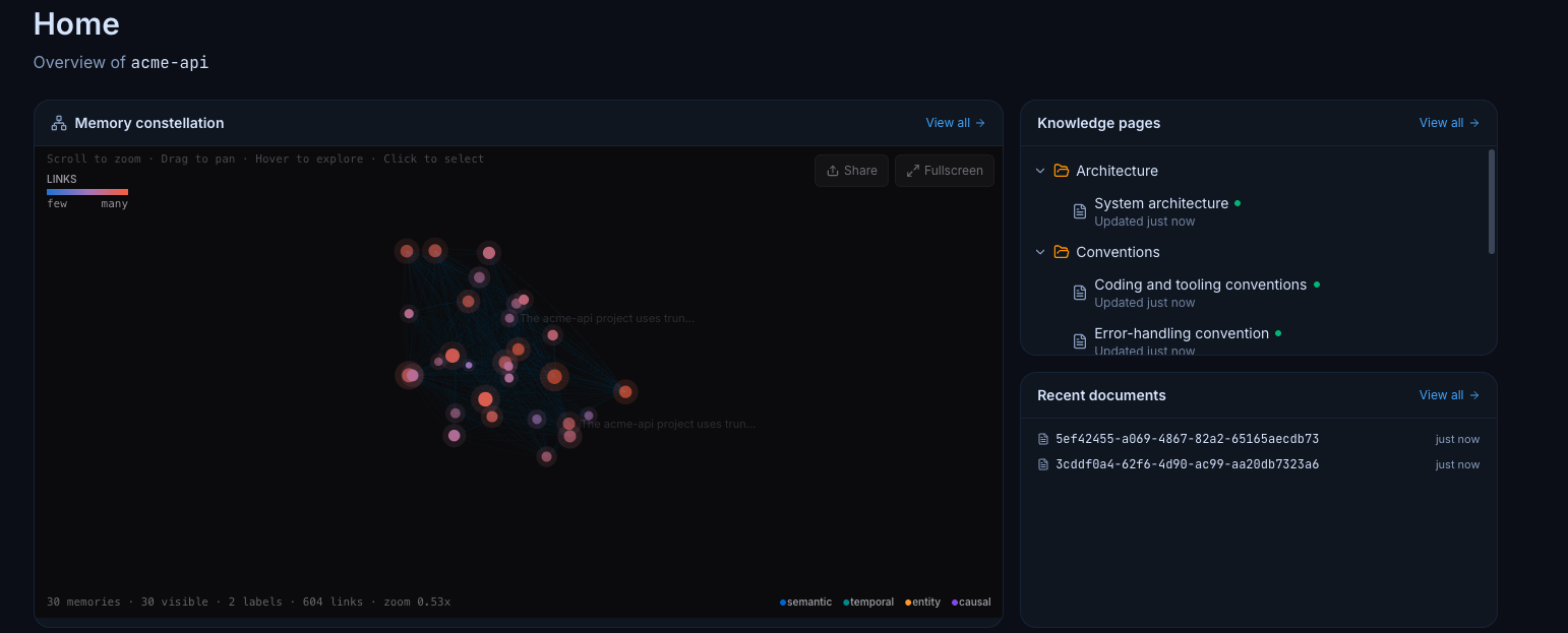 The bank overview: a memory constellation of the repo's memories and links, colored by connection type, beside the Knowledge pages and recent documents