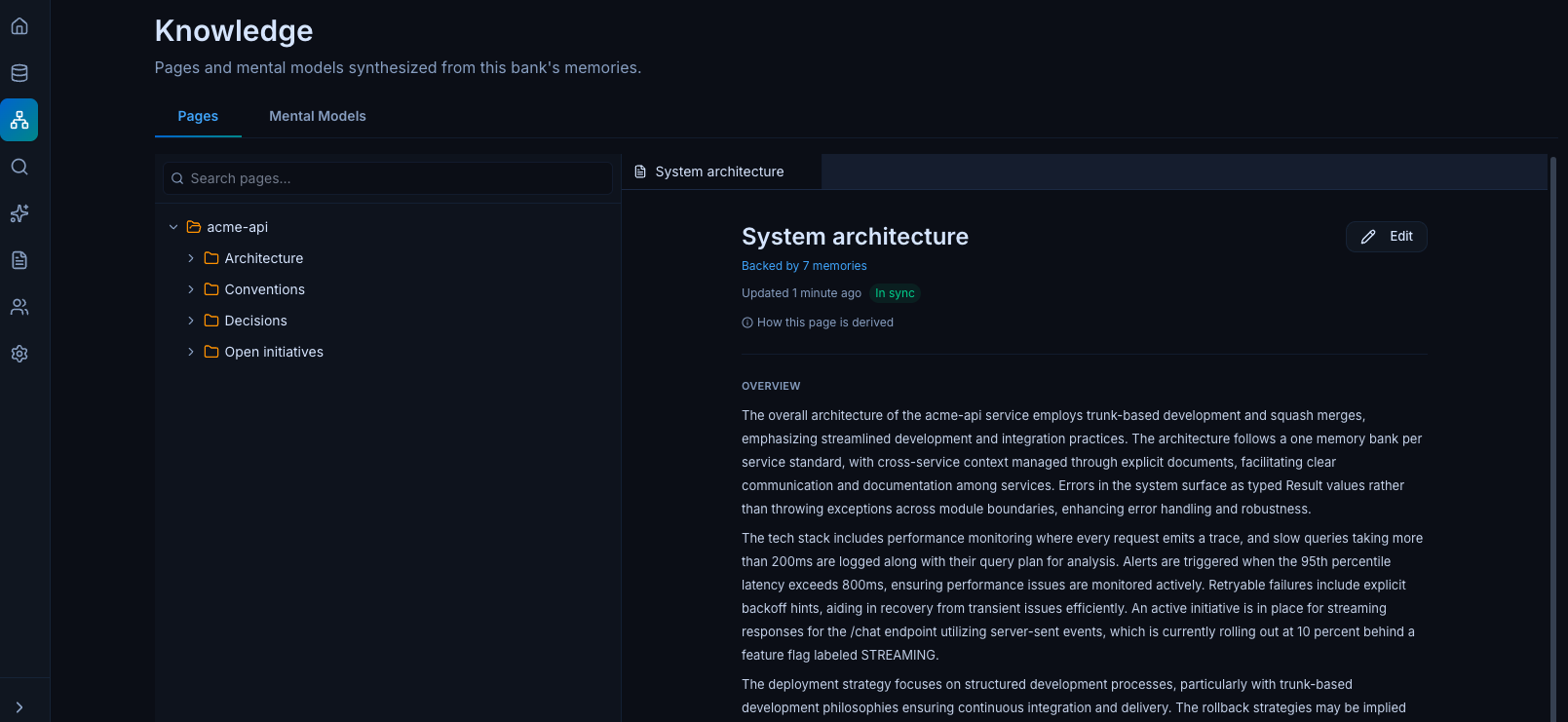 A rendered Knowledge Page — "System architecture" — synthesized from the repo's observations into clean prose and marked updated moments after the latest consolidation