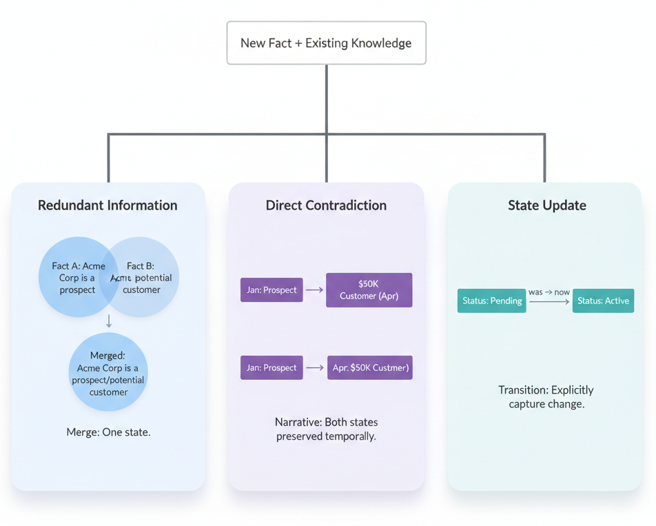Consolidation Pipeline