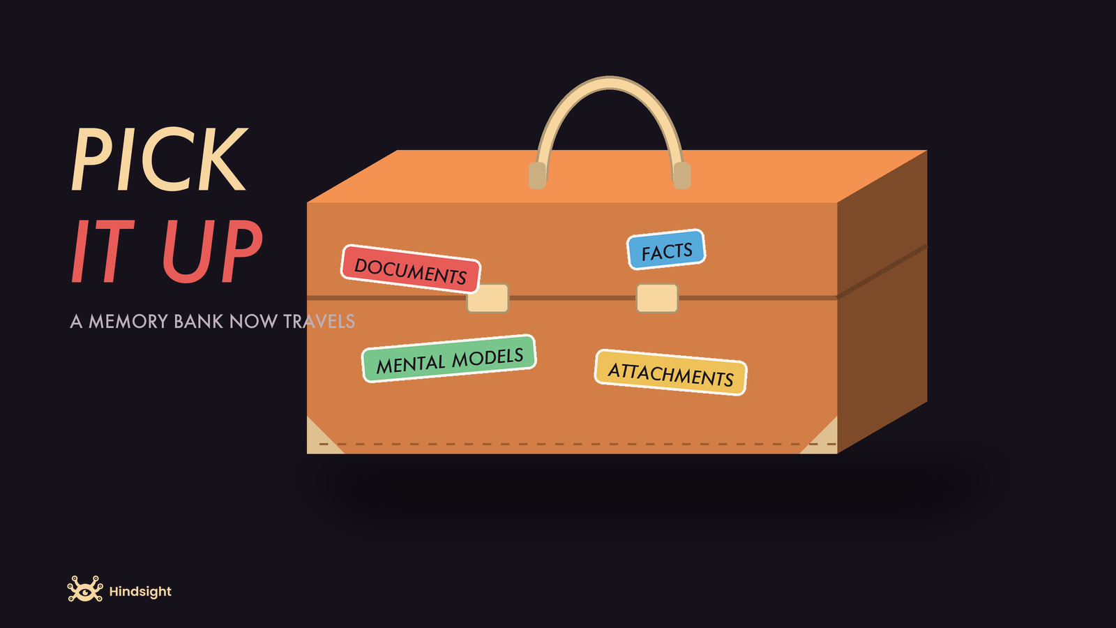 Moving a memory bank: what travels, what gets rebuilt, and what stays behind