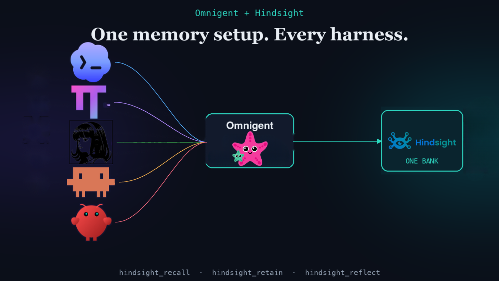 Omnigent with Hindsight persistent memory: recall, retain, and reflect across every harness