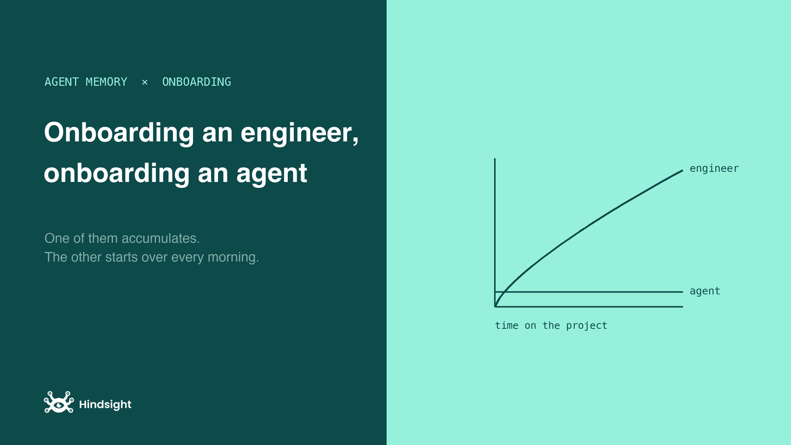 Onboarding an engineer vs onboarding an agent: one accumulates context, the other starts over every session