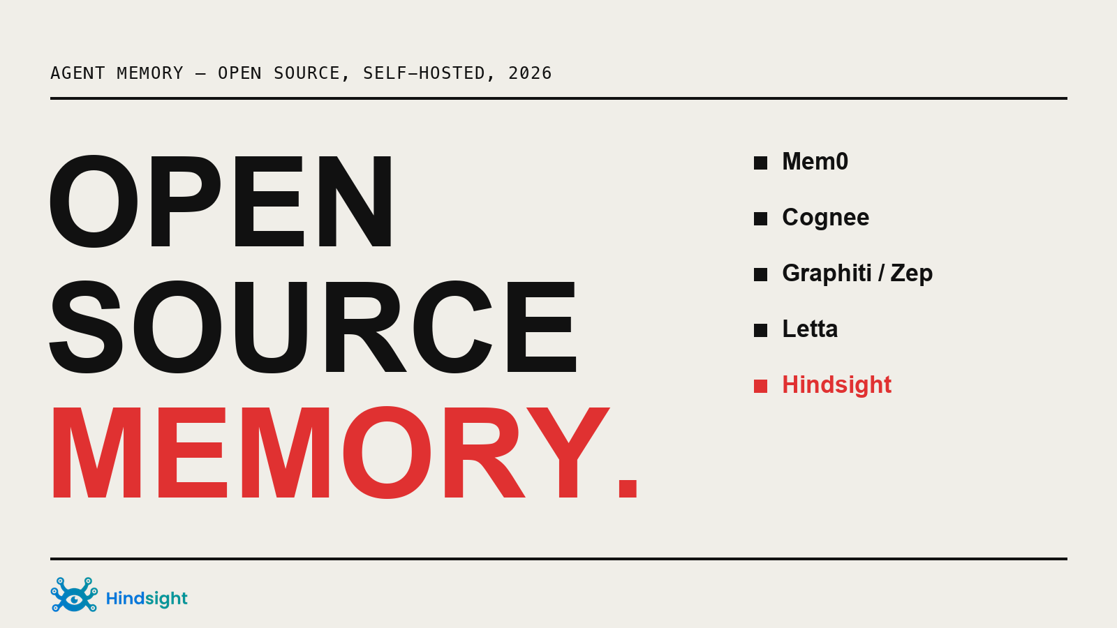 Best open-source agent memory systems compared: Hindsight, Mem0, Graphiti/Zep, Letta, Cognee