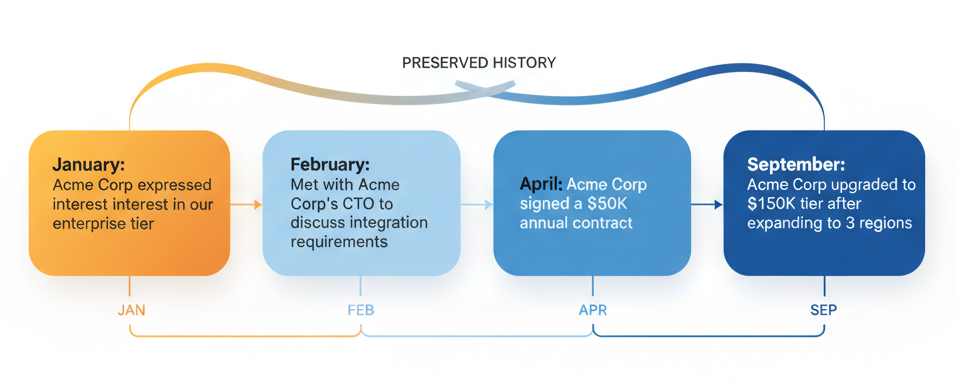 Consolidation Pipeline