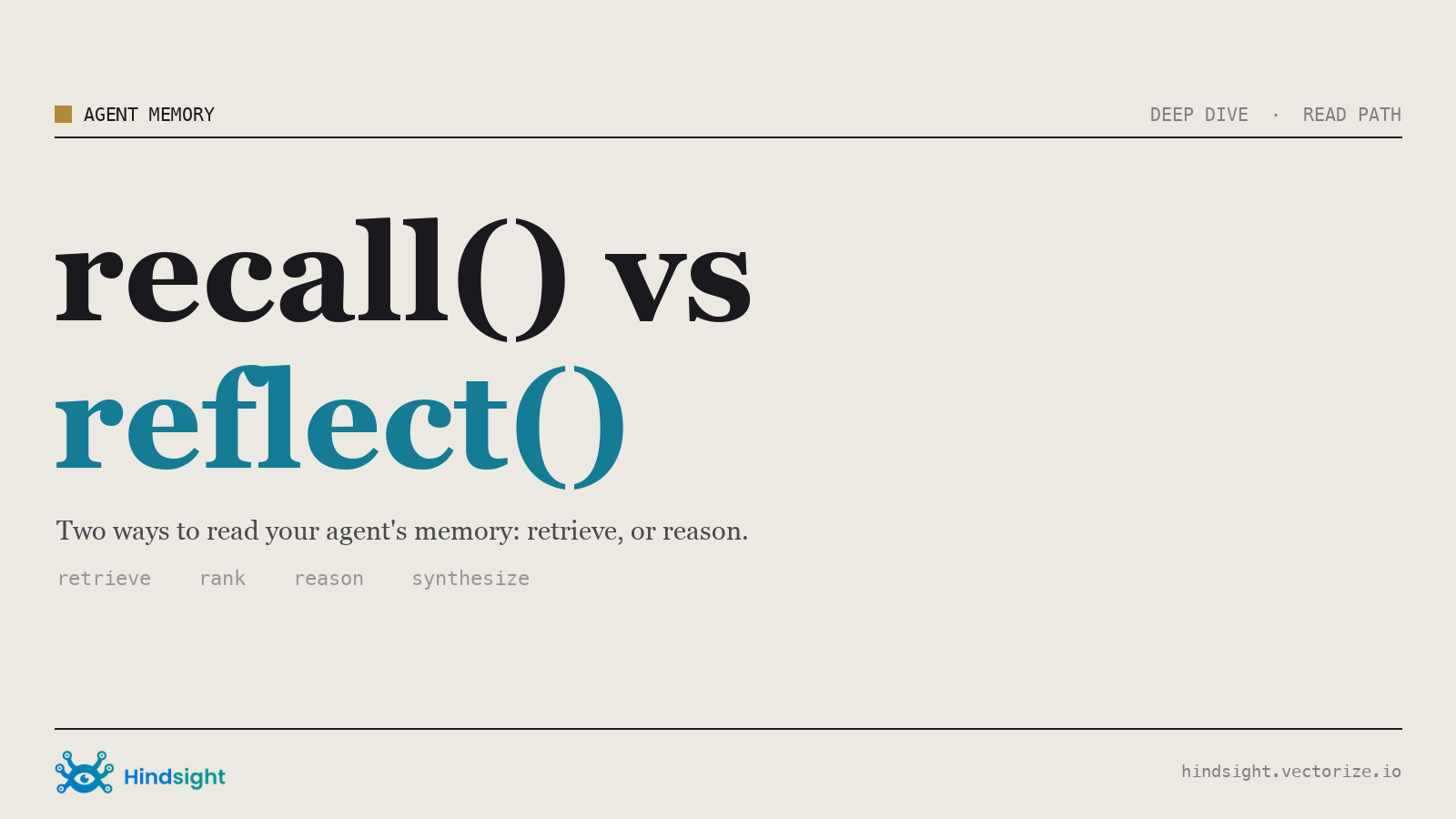 recall retrieves the relevant facts, reflect reasons across them to synthesize an answer