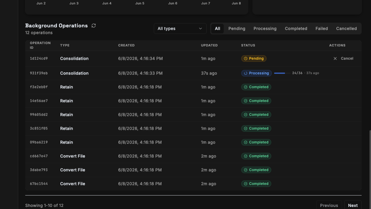Hindsight Control Plane Background Operations view listing consolidation, retain, and file-conversion operations with live status — pending, processing with a 24/36 progress bar, and completed — plus type/status filters and a cancel action
