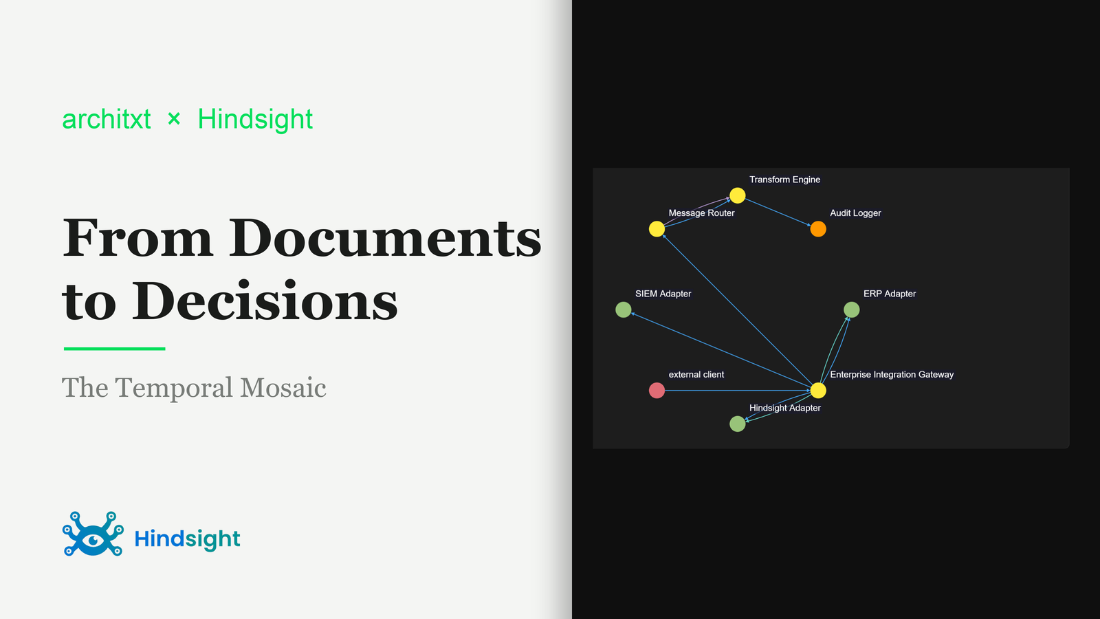 From Documents to Decisions: architxt and Hindsight